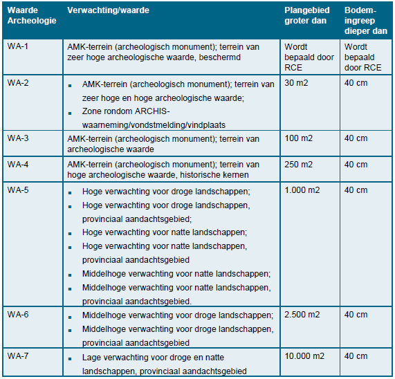 afbeelding "i_NL.IMRO.1669.BPKERNEN2012-OH02_0024.png"