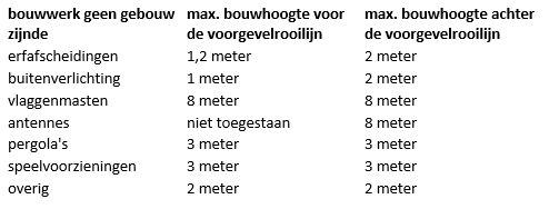 afbeelding "i_NL.IMRO.1669.BPODL2019TSITTERT2-VG01_0014.png"