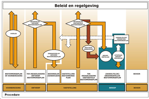 afbeelding "i_NL.IMRO.1669.BPPHT2017Paalder-VG01_0052.png"