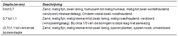 afbeelding "i_NL.IMRO.1671.BPKM2014DN000094-01VA_0007.png"