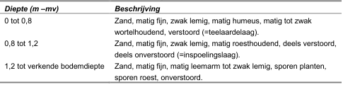 afbeelding "i_NL.IMRO.1671.BPKM2014DN000094-01VA_0008.png"