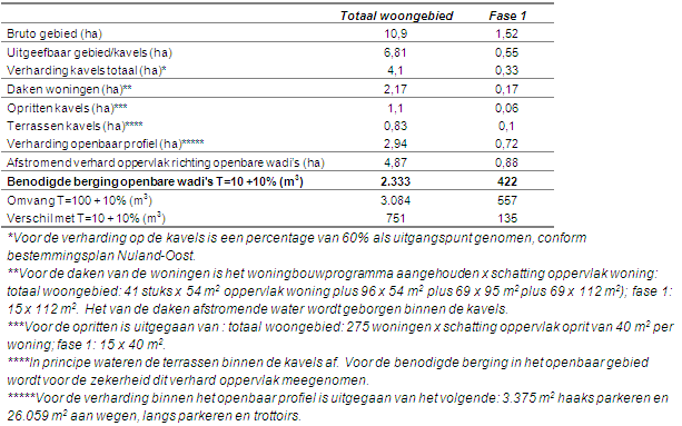 afbeelding "i_NL.IMRO.1671.BPKM2014DN000094-01VA_0009.png"