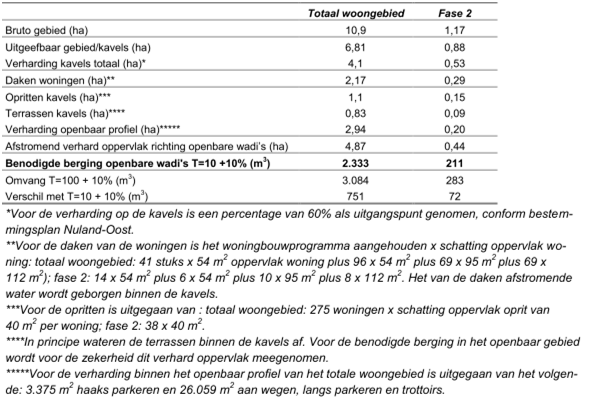 afbeelding "i_NL.IMRO.1671.BPKM2014DN000094-01VA_0010.png"