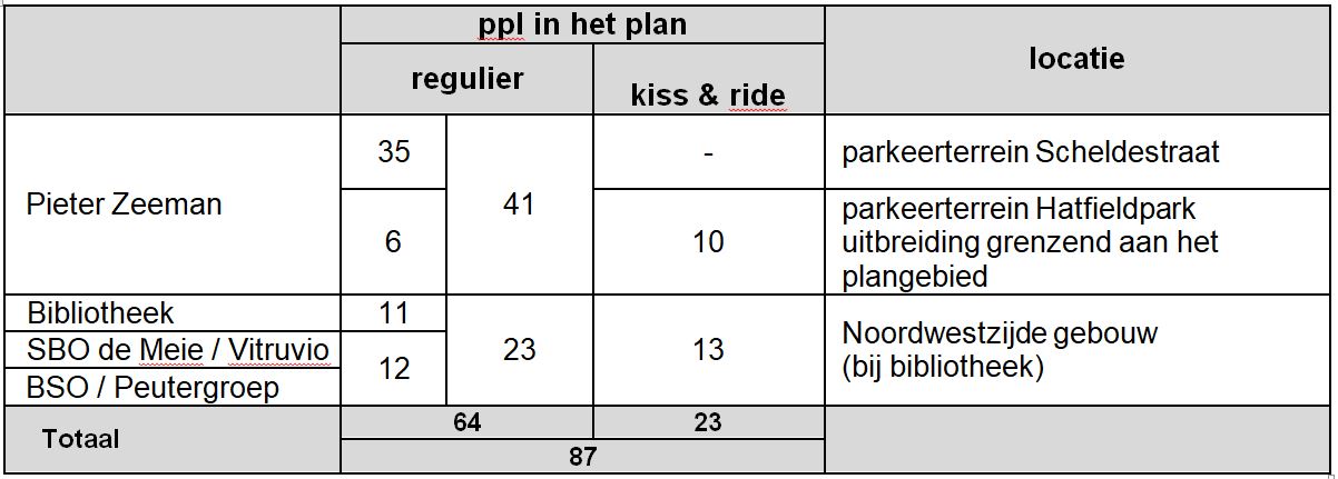 afbeelding "i_NL.IMRO.1676.00233BphZZ-VA01_0022.jpg"