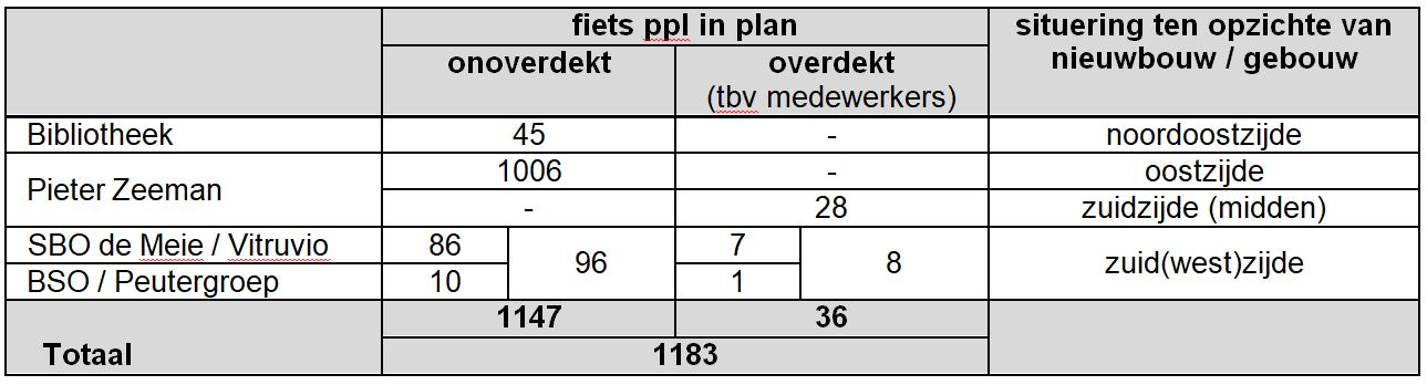 afbeelding "i_NL.IMRO.1676.00233BphZZ-VA01_0024.jpg"
