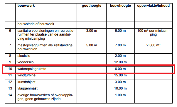afbeelding "i_NL.IMRO.1676.00296BphOL127710-VA01_0011.png"