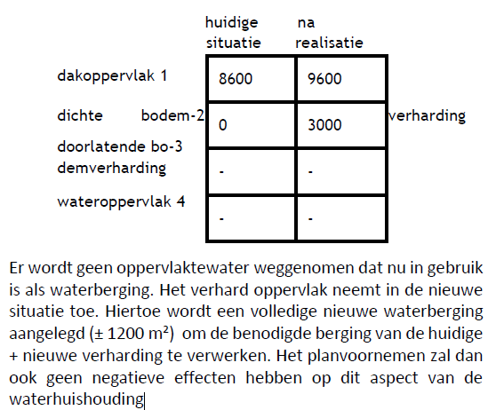 afbeelding "i_NL.IMRO.1676.00296BphOL127710-VA01_0021.png"