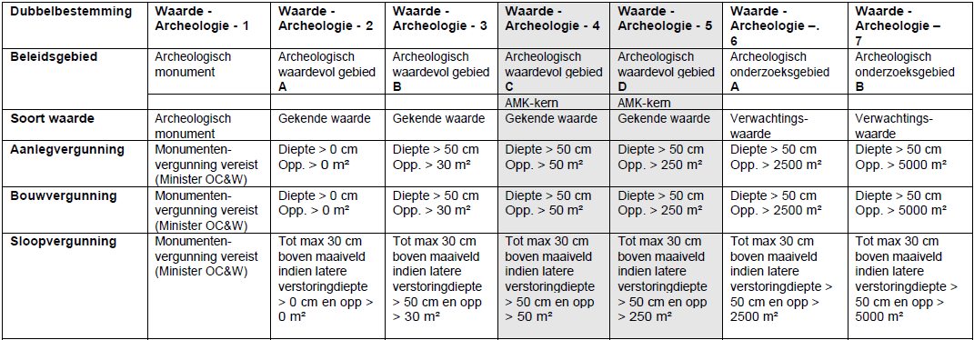 afbeelding "i_NL.IMRO.1676.00316BphSE-VA01_0003.png"
