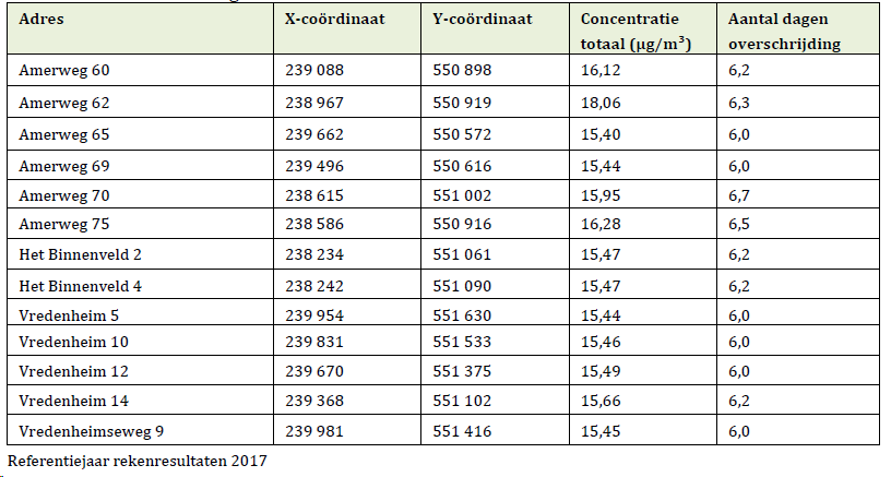 afbeelding "i_NL.IMRO.1680.AMERWEG6264GROLLOO-VB01_0005.png"