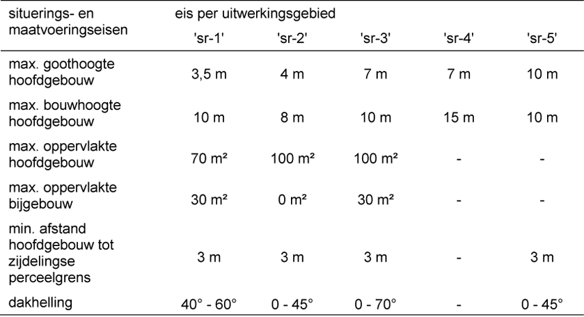 afbeelding "i_NL.IMRO.1684.17BPwpdommelsvoort-VA01_0023.jpg"