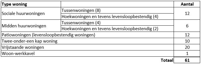 afbeelding "i_NL.IMRO.1690.2020BP1007002-VG01_0013.jpg"