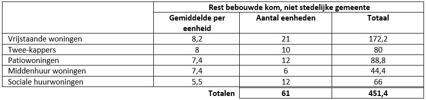afbeelding "i_NL.IMRO.1690.2020BP1007002-VG01_0014.png"