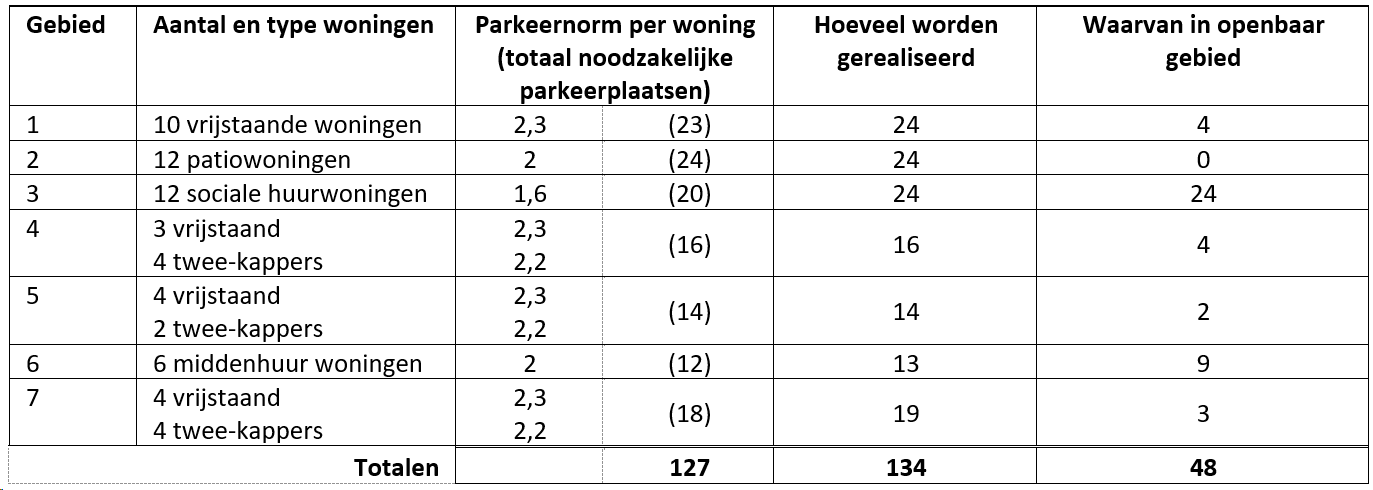 afbeelding "i_NL.IMRO.1690.2020BP1007002-VG01_0015.png"