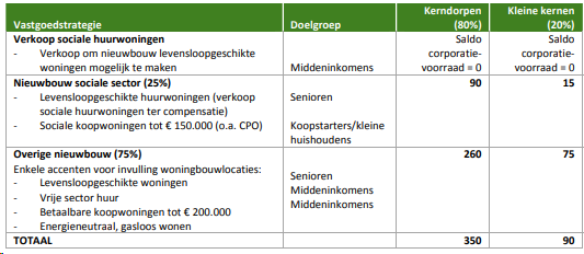 afbeelding "i_NL.IMRO.1690.2020BP1007002-VG01_0019.png"