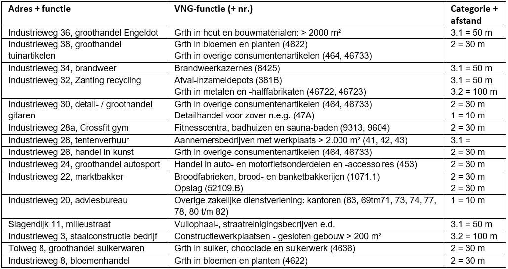 afbeelding "i_NL.IMRO.1690.2020BP1007002-VG01_0021.jpg"