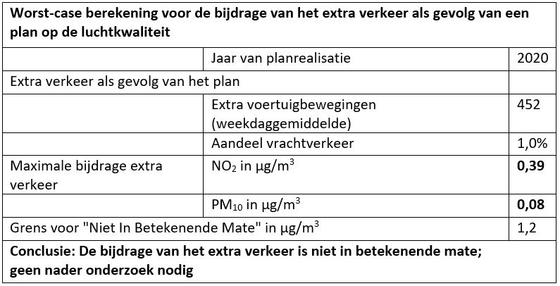 afbeelding "i_NL.IMRO.1690.2020BP1007002-VG01_0028.jpg"