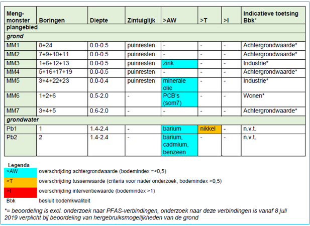 afbeelding "i_NL.IMRO.1690.2021BP1002010-VG01_0014.png"