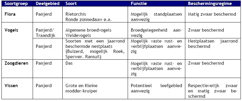afbeelding "i_NL.IMRO.1690.BP00320-0401_0013.jpg"