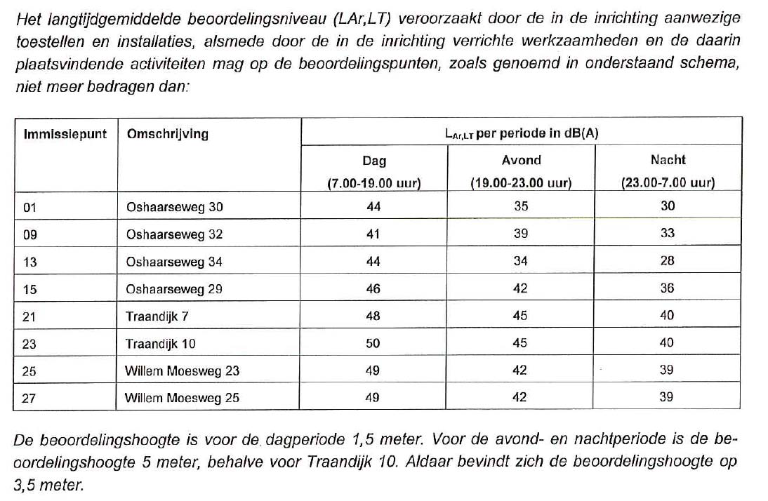 afbeelding "i_NL.IMRO.1690.BP00408-0401_0006.png"