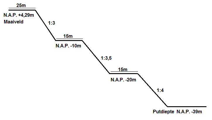 afbeelding "i_NL.IMRO.1690.BP00408-0401_0010.png"