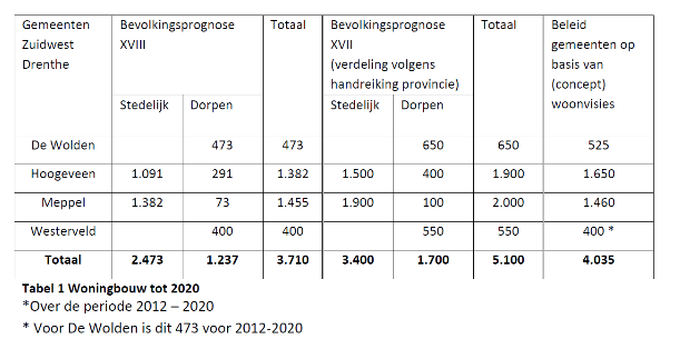 afbeelding "i_NL.IMRO.1690.BP00455-0401_0004.png"