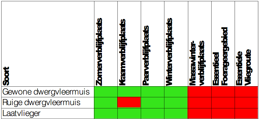 afbeelding "i_NL.IMRO.1695.BPColijnsplaat2022-VA01_0030.png"