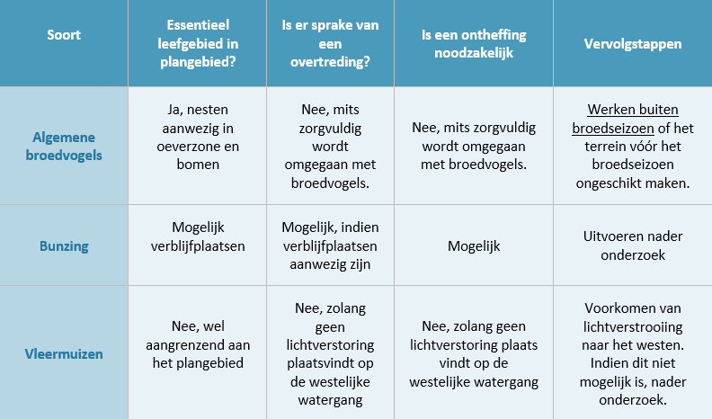 afbeelding "i_NL.IMRO.1695.BPColijnsplaat2022-VA01_0031.png"