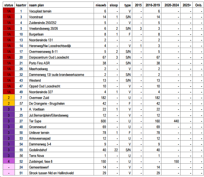 afbeelding "i_NL.IMRO.1696.BP22Rading38402014-va01_0011.png"