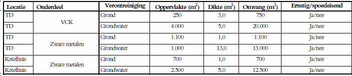 afbeelding "i_NL.IMRO.1696.BP22Rading38402014-va01_0022.png"