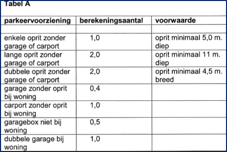 afbeelding "i_NL.IMRO.1696.BP3400tLaantje1-va00_0019.png"