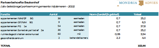 afbeelding "i_NL.IMRO.1696.BP48Nld242017-va01_0007.png"