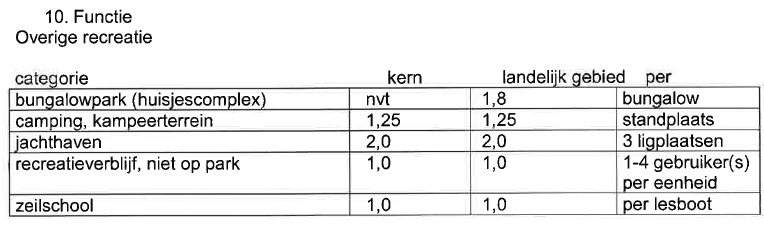 afbeelding "i_NL.IMRO.1696.BP9300Mlnnd232020-va01_0055.png"