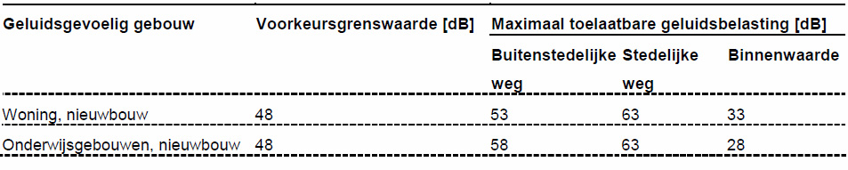 afbeelding "i_NL.IMRO.1696.WP0800Damwg132015-va00_0009.jpg"