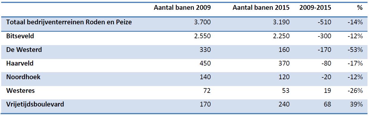 afbeelding "i_NL.IMRO.1699.2017BP065-vg01_0003.jpg"
