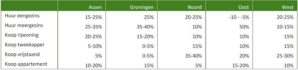 afbeelding "i_NL.IMRO.1699.2017BP069-vg01_0005.png"