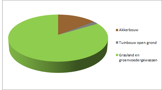 afbeelding "i_NL.IMRO.1700.201520BPBGMP-vas1_0013.png"