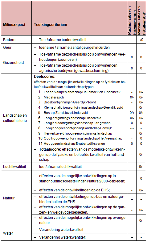 afbeelding "i_NL.IMRO.1700.201520BPBGMP-vas1_0024.png"