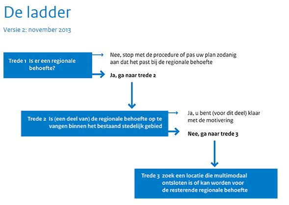 afbeelding "i_NL.IMRO.1700.201608BPVZPH-vas1_0015.png"