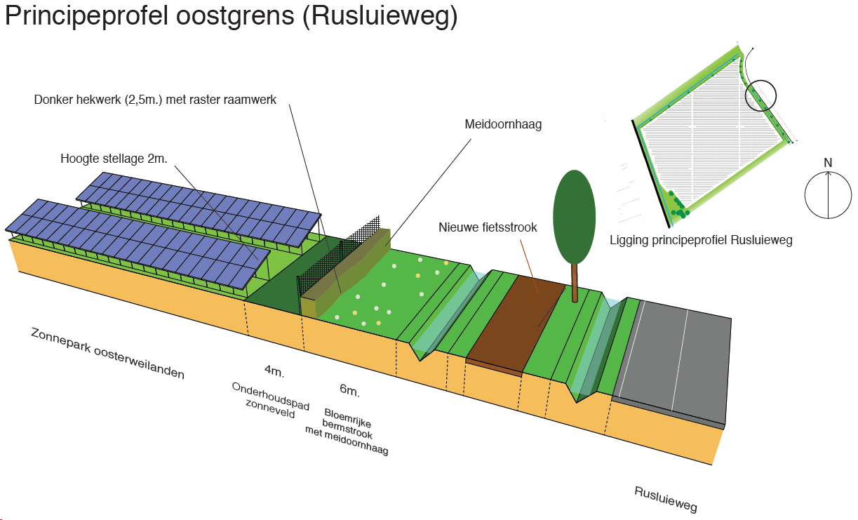 afbeelding "i_NL.IMRO.1700.201722OVVZ-vas1_0011.png"