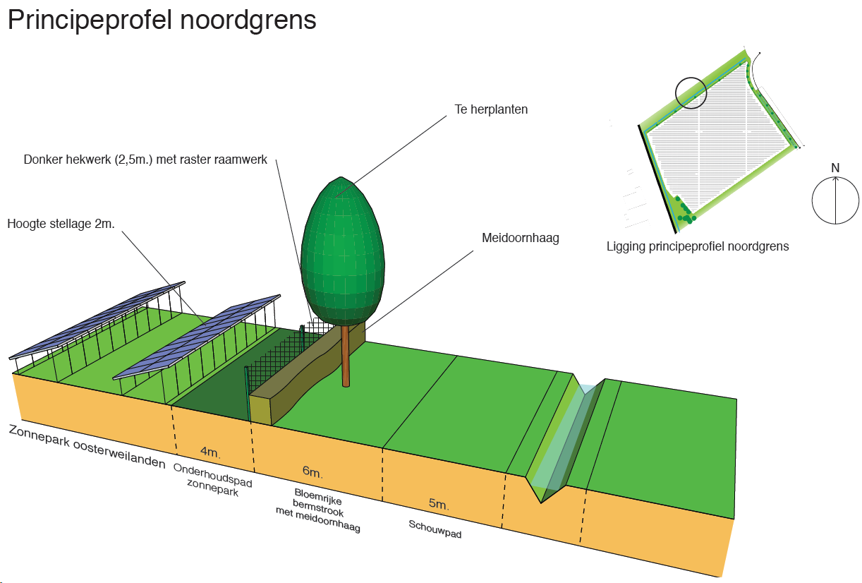 afbeelding "i_NL.IMRO.1700.201722OVVZ-vas1_0012.png"