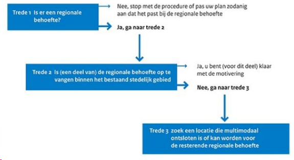 afbeelding "i_NL.IMRO.1700.201722OVVZ-vas1_0017.png"