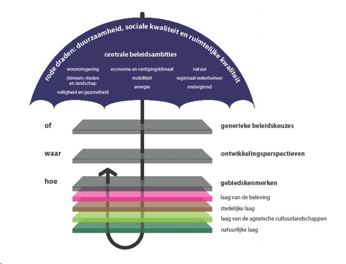 afbeelding "i_NL.IMRO.1700.201722OVVZ-vas1_0018.png"