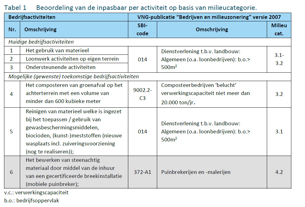 afbeelding "i_NL.IMRO.1700.201904BPDHMP-vas1_0014.png"