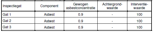 afbeelding "i_NL.IMRO.1700.201910BPVZPH-vas1_0014.png"