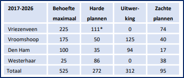 afbeelding "i_NL.IMRO.1700.201911BPVHUP-vas1_0006.png"