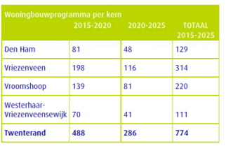 afbeelding "i_NL.IMRO.1700.201911BPVHUP-vas1_0011.png"