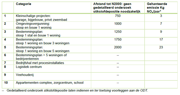 afbeelding "i_NL.IMRO.1700.202018BPVZPH-vas1_0011.png"