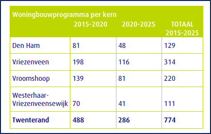afbeelding "i_NL.IMRO.1700.202021BPBGPH-vas1_0010.png"