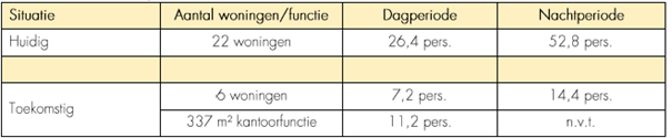 afbeelding "i_NL.IMRO.1700.202024BPWHPH-vas1_0013.png"