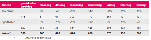 afbeelding "i_NL.IMRO.1700.202104BPVZPH-vas1_0018.png"